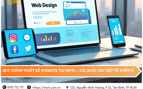 Quy trình thiết kế website – Các bước chi tiết từ A đến Z