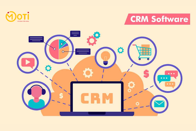 chiến lược crm